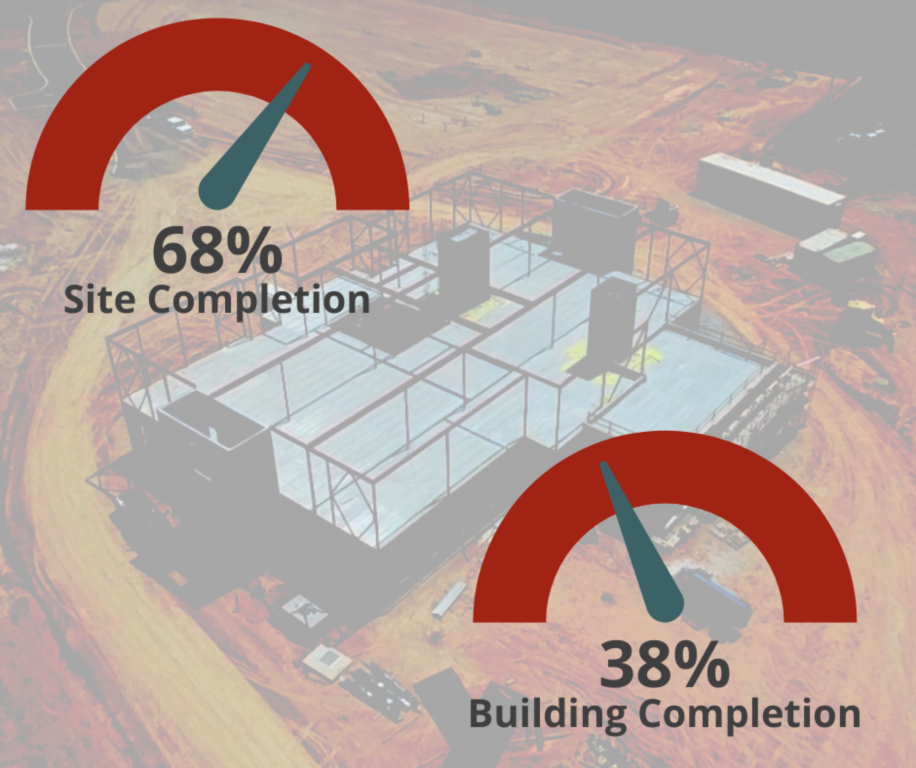 Site and Building Completion